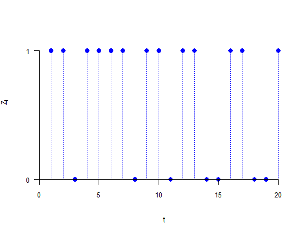 Bernoulli path
